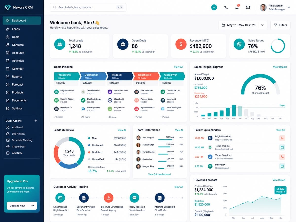 CRM Dashboard